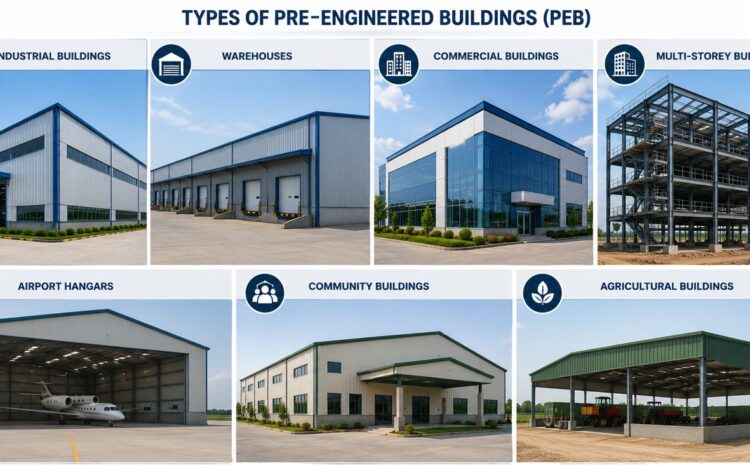  Types of Pre-Engineered Buildings (PEB): A Complete Guide for Industrial and Commercial Projects
